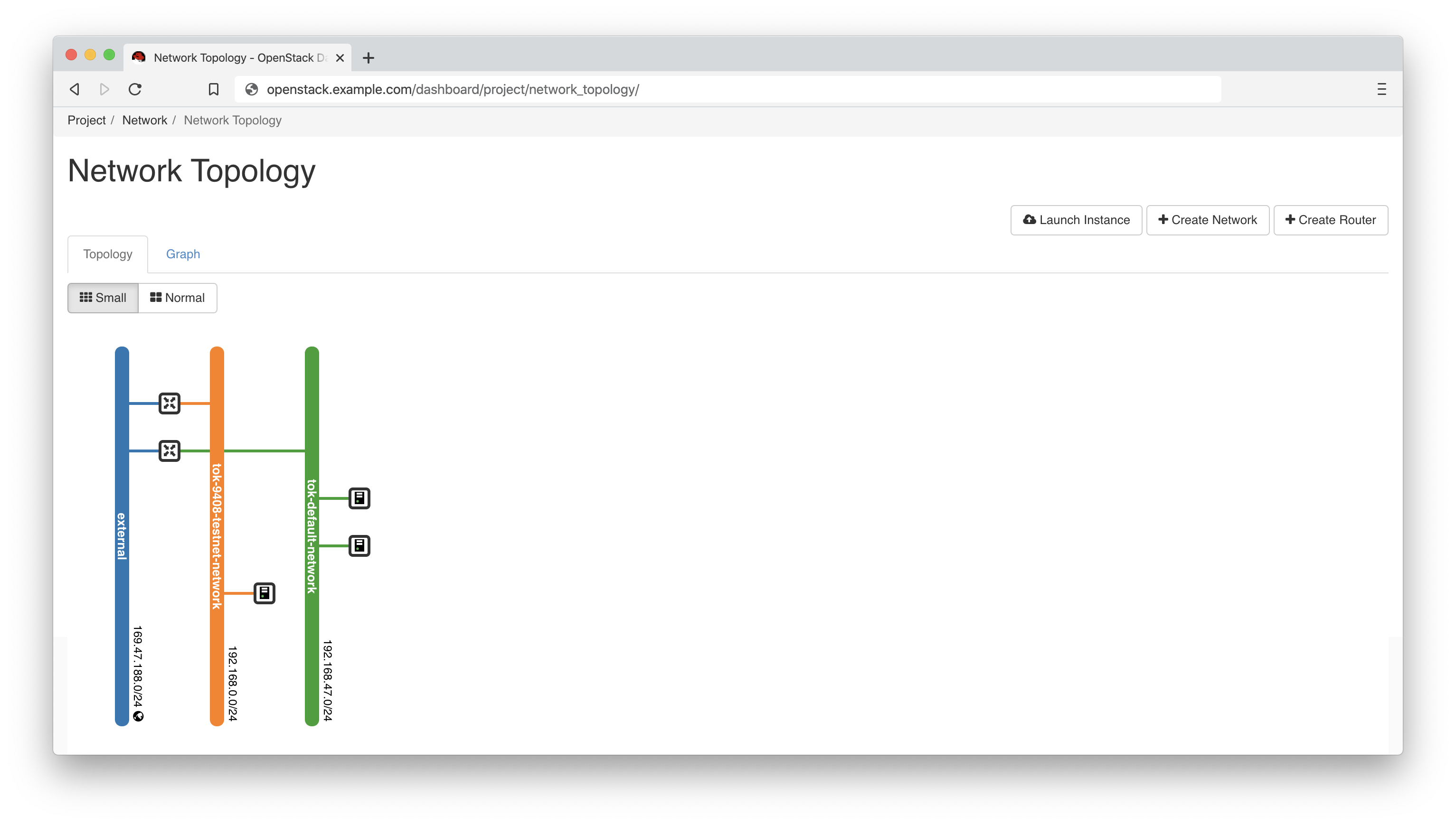 horizon network topology